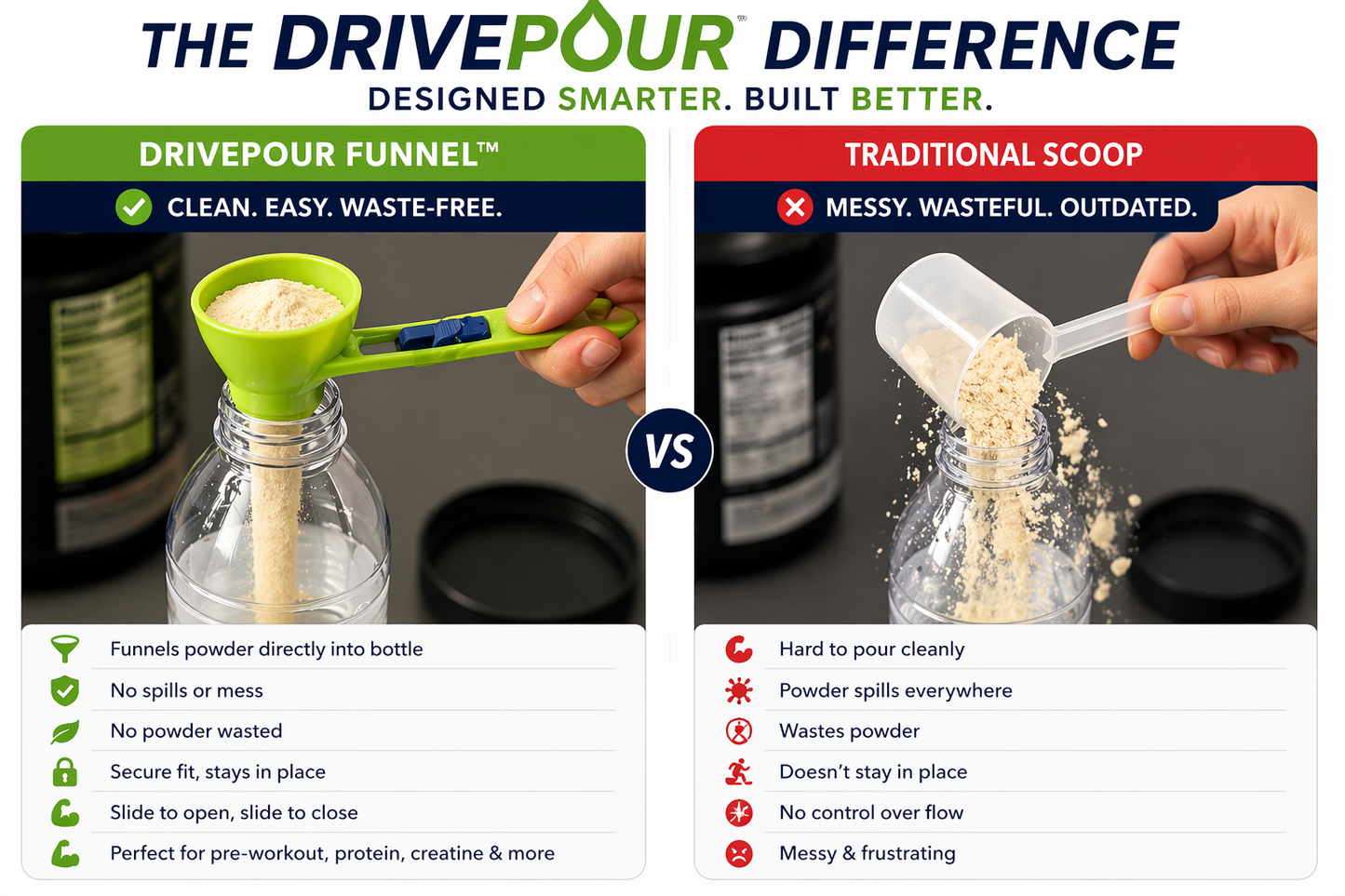 DrivePour Funnel™